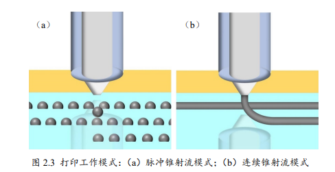 功率放大器在微纳光固化3D打印中的具体应用